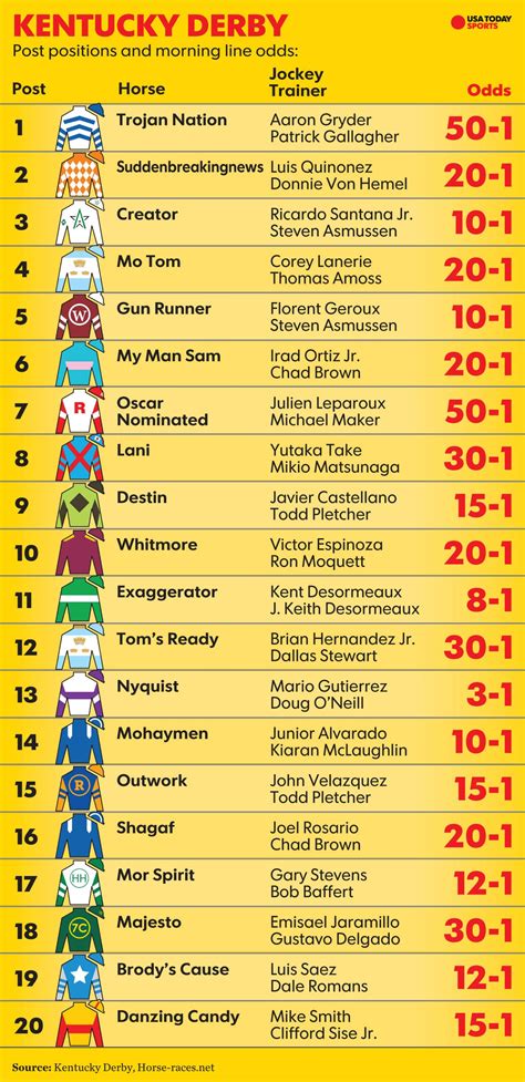 list of horse races today.